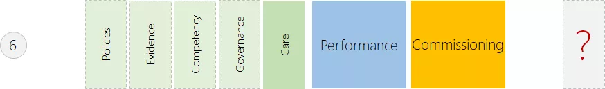 cqc inspection trends 6